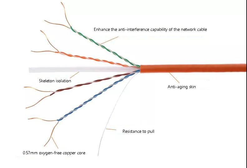 CAT5e ethernet cable CAT5e ethernet cable